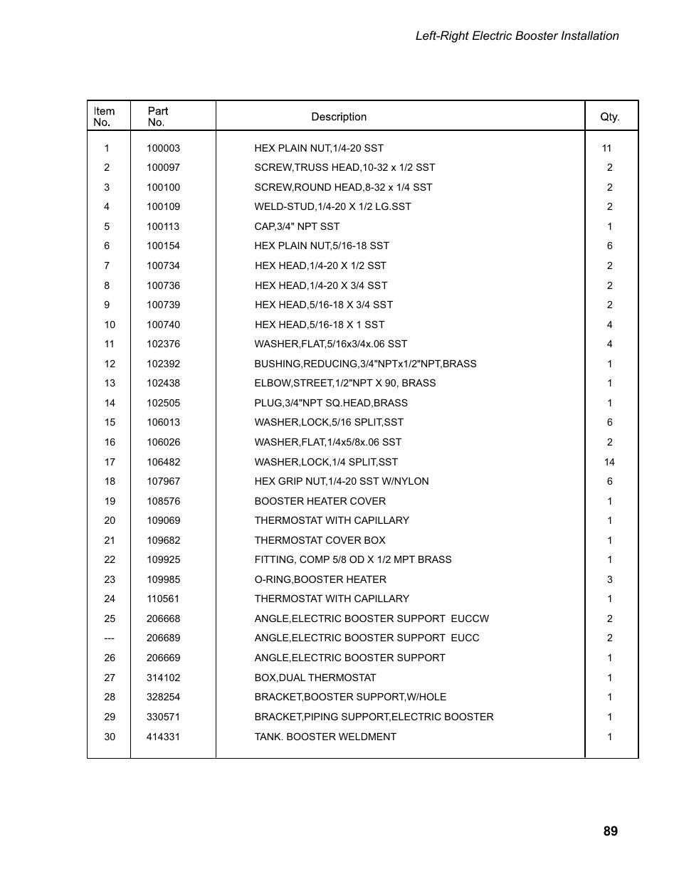 CHAMPION EUCC Series User Manual | Page 97 / 230