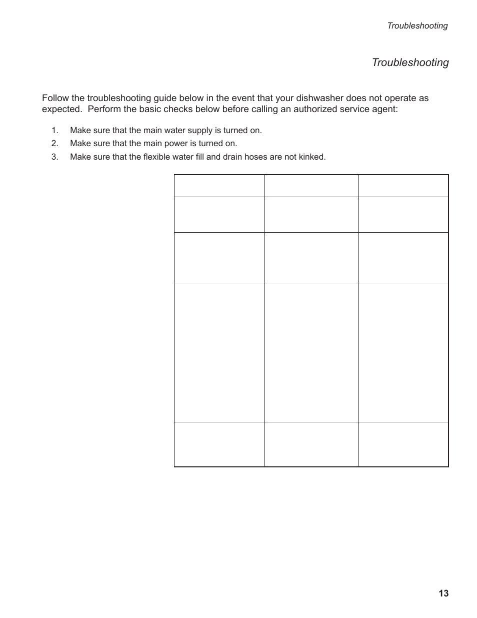 Troubleshooting, Condition cause solution | CHAMPION IUH351 User Manual | Page 19 / 92