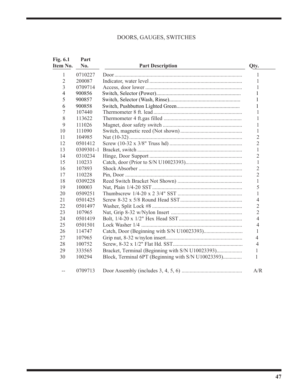 CHAMPION USN10 User Manual | Page 65 / 109
