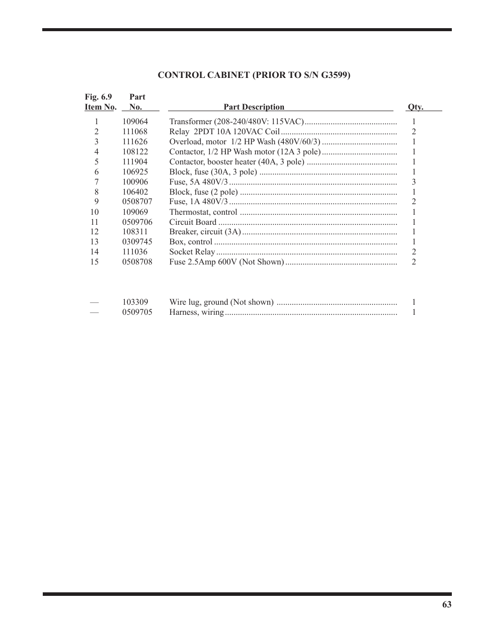 CHAMPION USN10 User Manual | Page 81 / 109