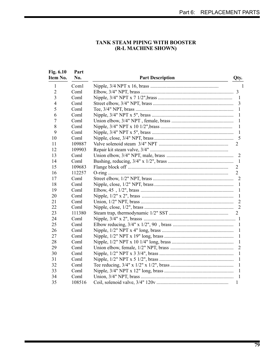 CHAMPION USN72 User Manual | Page 105 / 192