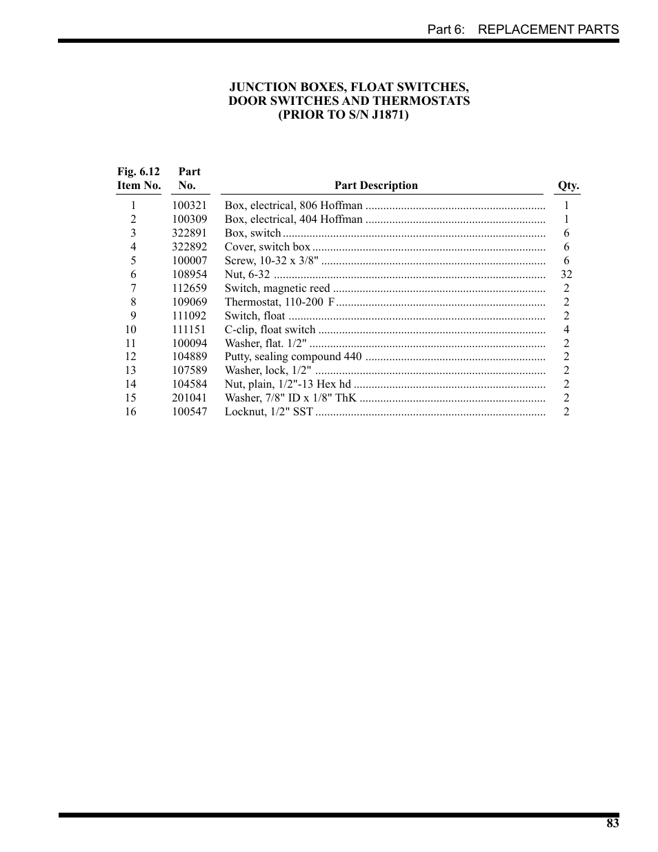 CHAMPION USN72 User Manual | Page 109 / 192