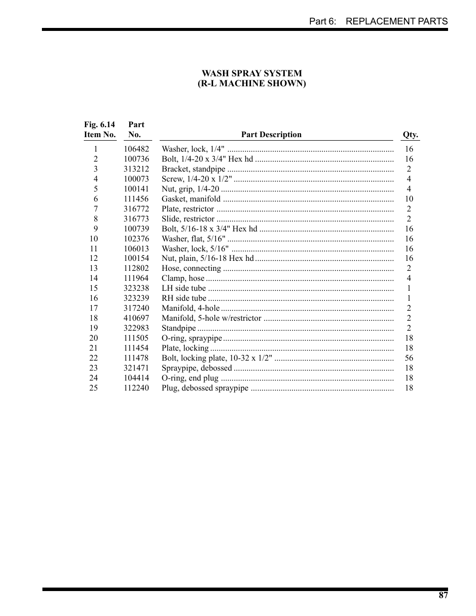 CHAMPION USN72 User Manual | Page 115 / 192