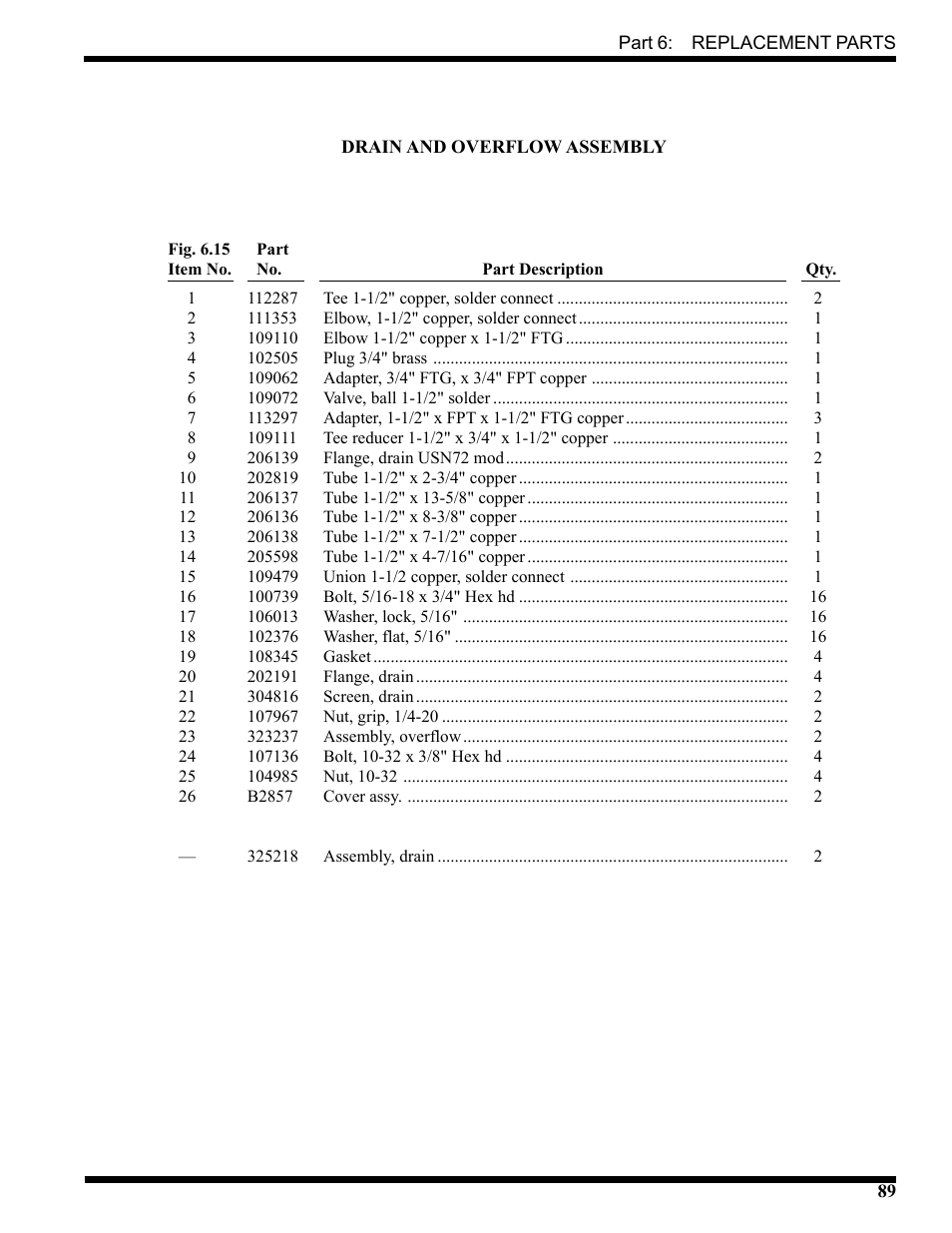 CHAMPION USN72 User Manual | Page 117 / 192