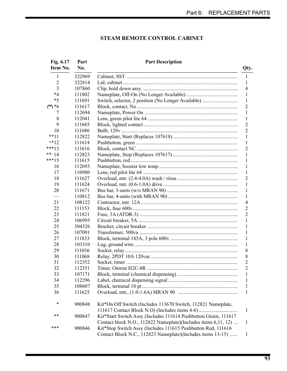 CHAMPION USN72 User Manual | Page 121 / 192