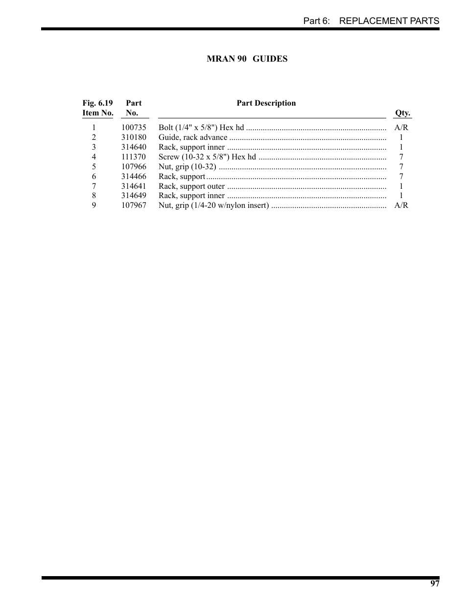 CHAMPION USN72 User Manual | Page 129 / 192