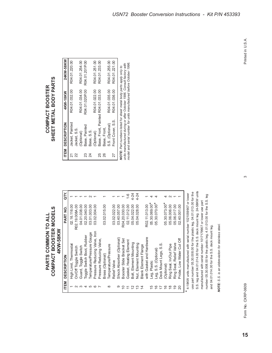 Comp act booster sheet met al body parts | CHAMPION USN72 User Manual | Page 177 / 192
