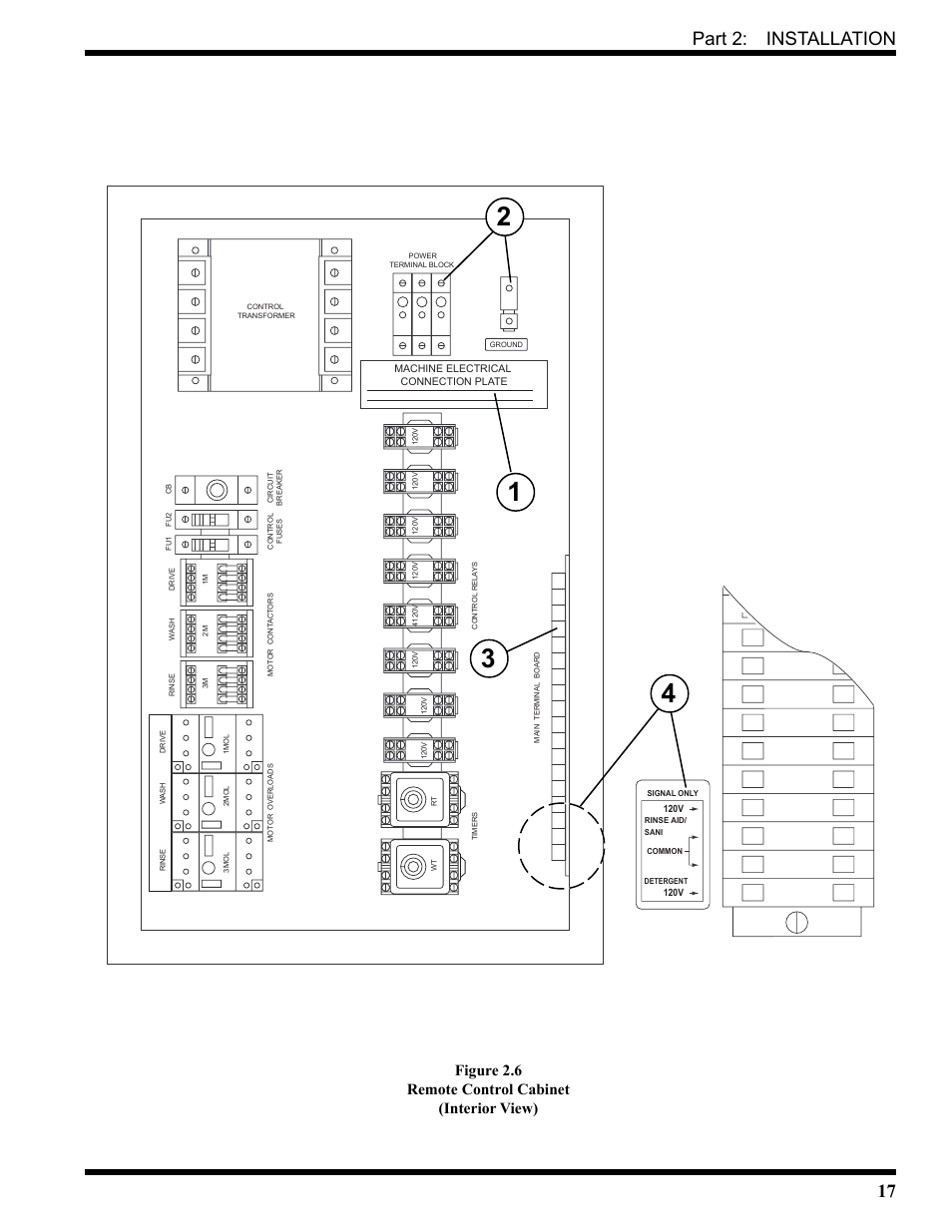 17 part 2: installation, Figure 2.6 remote control cabinet (interior view) | CHAMPION USN72 User Manual | Page 35 / 192