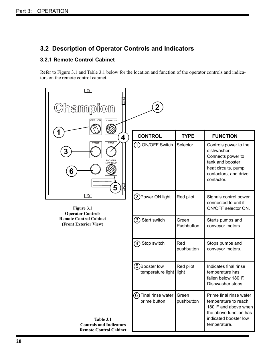 2 description of operator controls and indicators | CHAMPION USN72 User Manual | Page 38 / 192