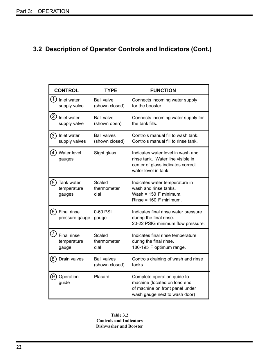 CHAMPION USN72 User Manual | Page 40 / 192