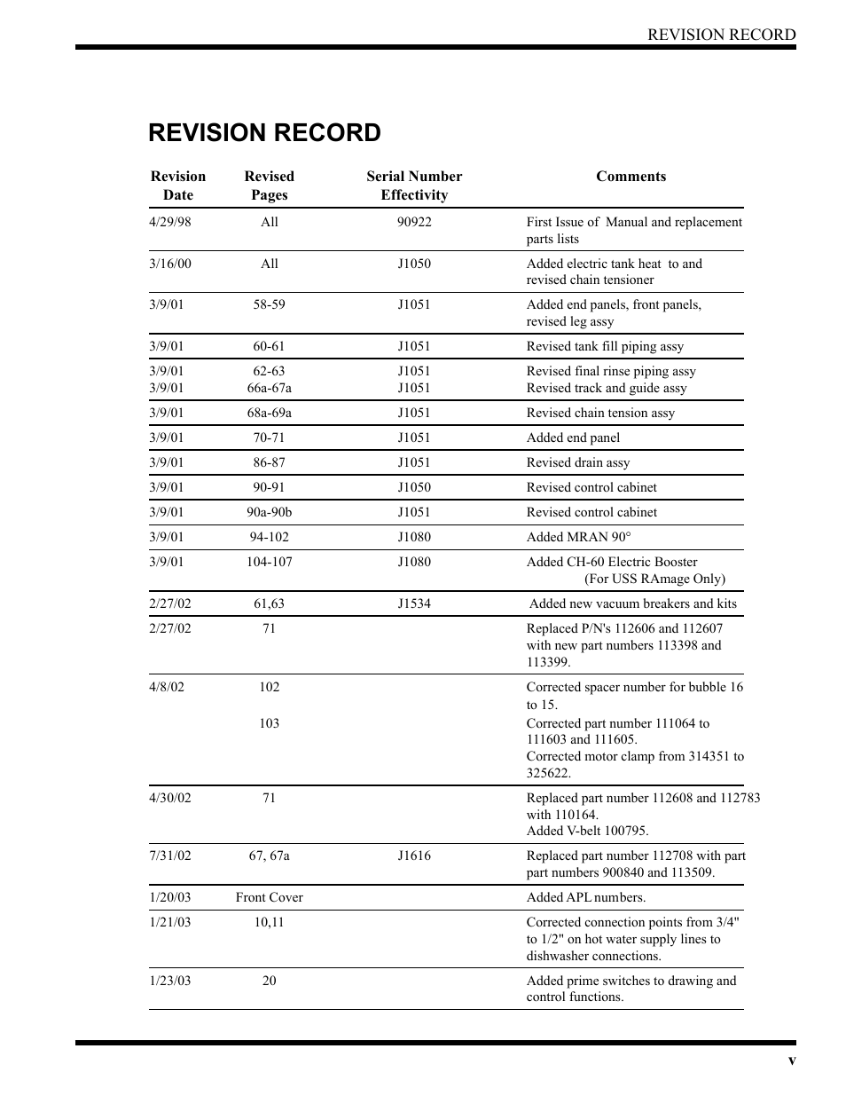 Revision record | CHAMPION USN72 User Manual | Page 7 / 192