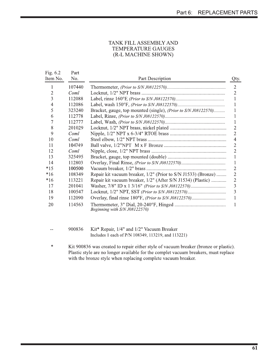 CHAMPION USN72 User Manual | Page 79 / 192