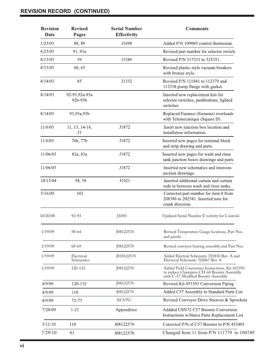 CHAMPION USN72 User Manual | Page 8 / 192