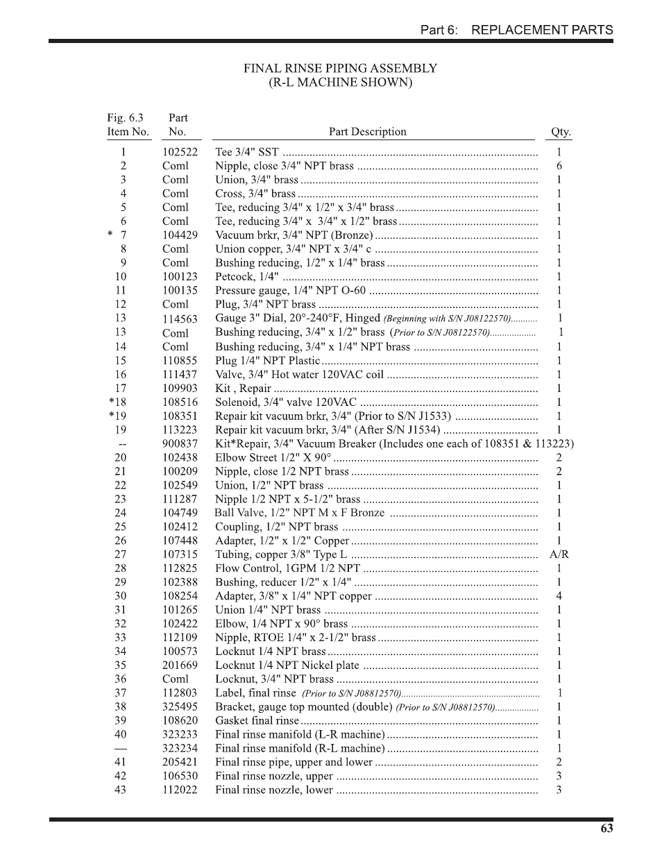 CHAMPION USN72 User Manual | Page 81 / 192