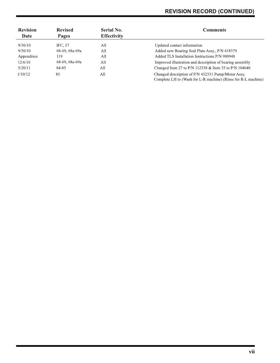 CHAMPION USN72 User Manual | Page 9 / 192