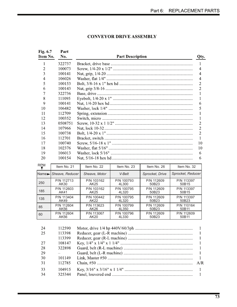 CHAMPION USN72 User Manual | Page 95 / 192