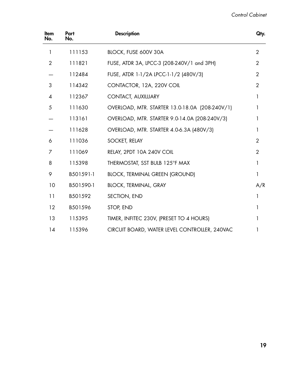 CHAMPION PP3 User Manual | Page 27 / 36