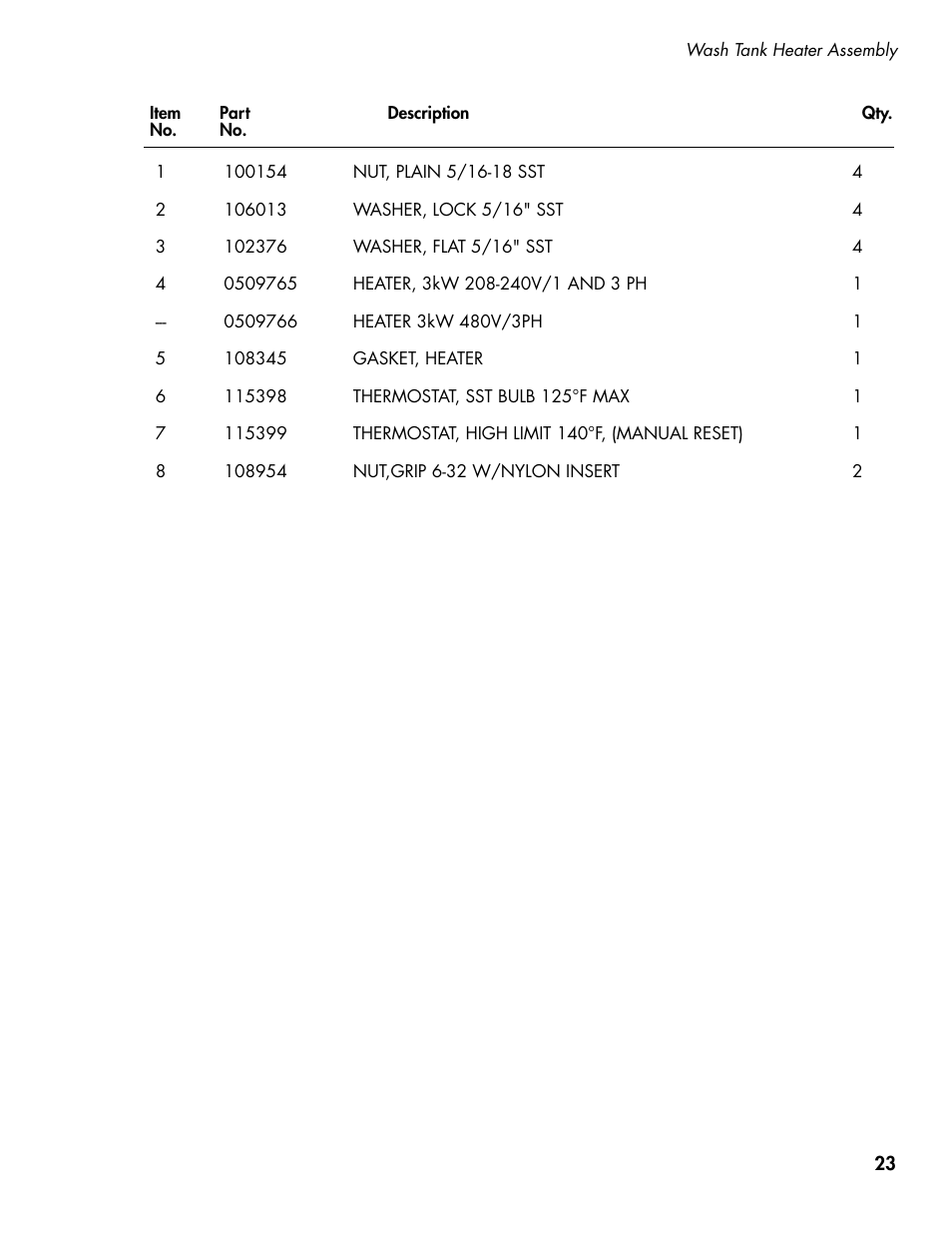 CHAMPION PP3 User Manual | Page 31 / 36