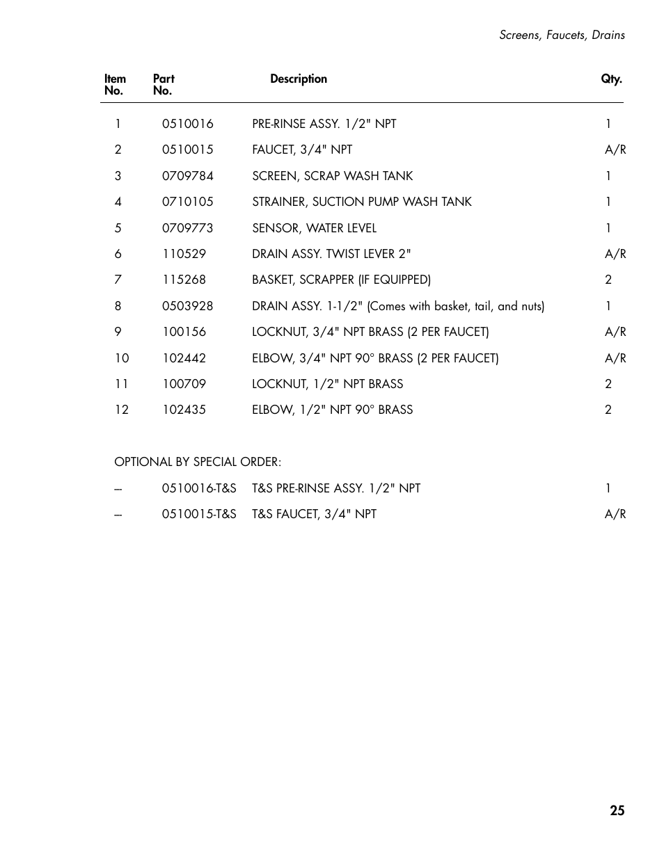 CHAMPION PP3 User Manual | Page 33 / 36