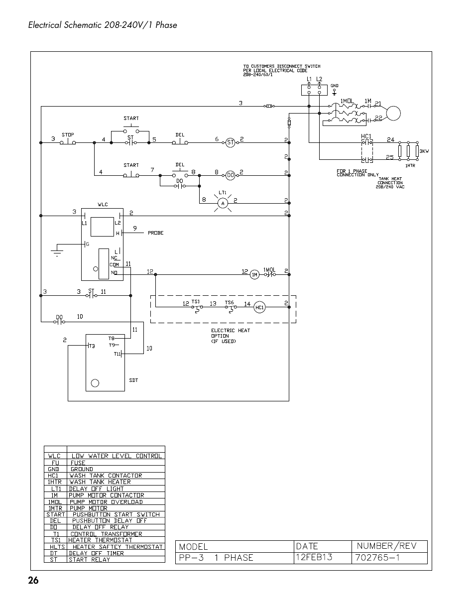CHAMPION PP3 User Manual | Page 34 / 36