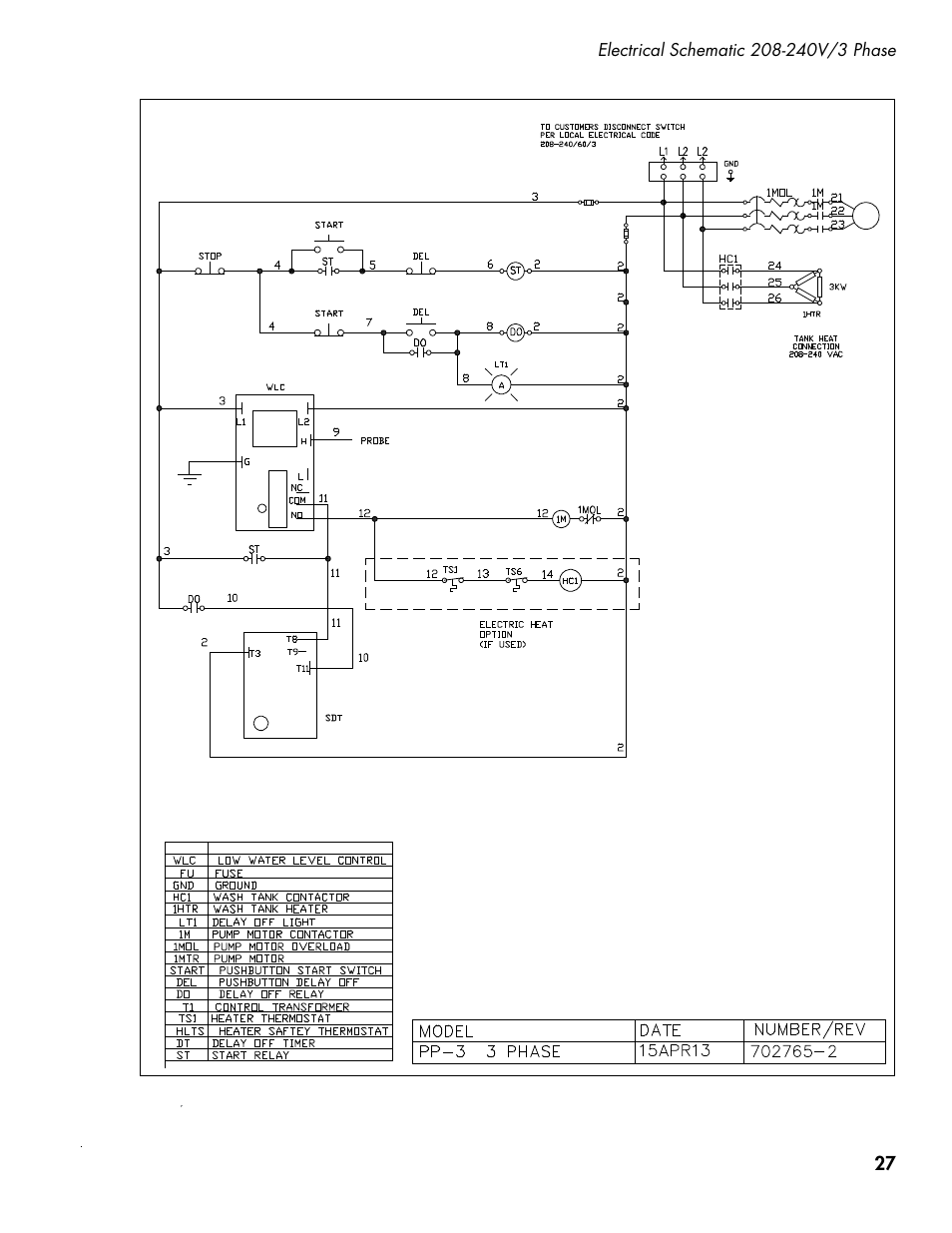 CHAMPION PP3 User Manual | Page 35 / 36
