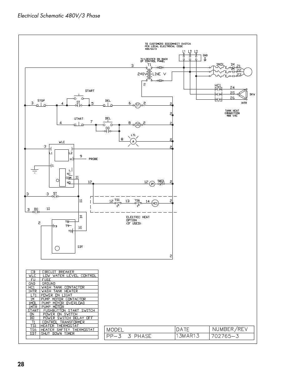 CHAMPION PP3 User Manual | Page 36 / 36