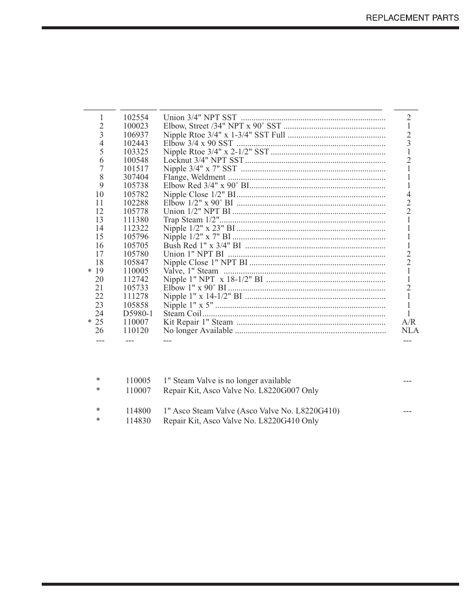 CHAMPION PP-28 Manual User Manual | Page 63 / 104