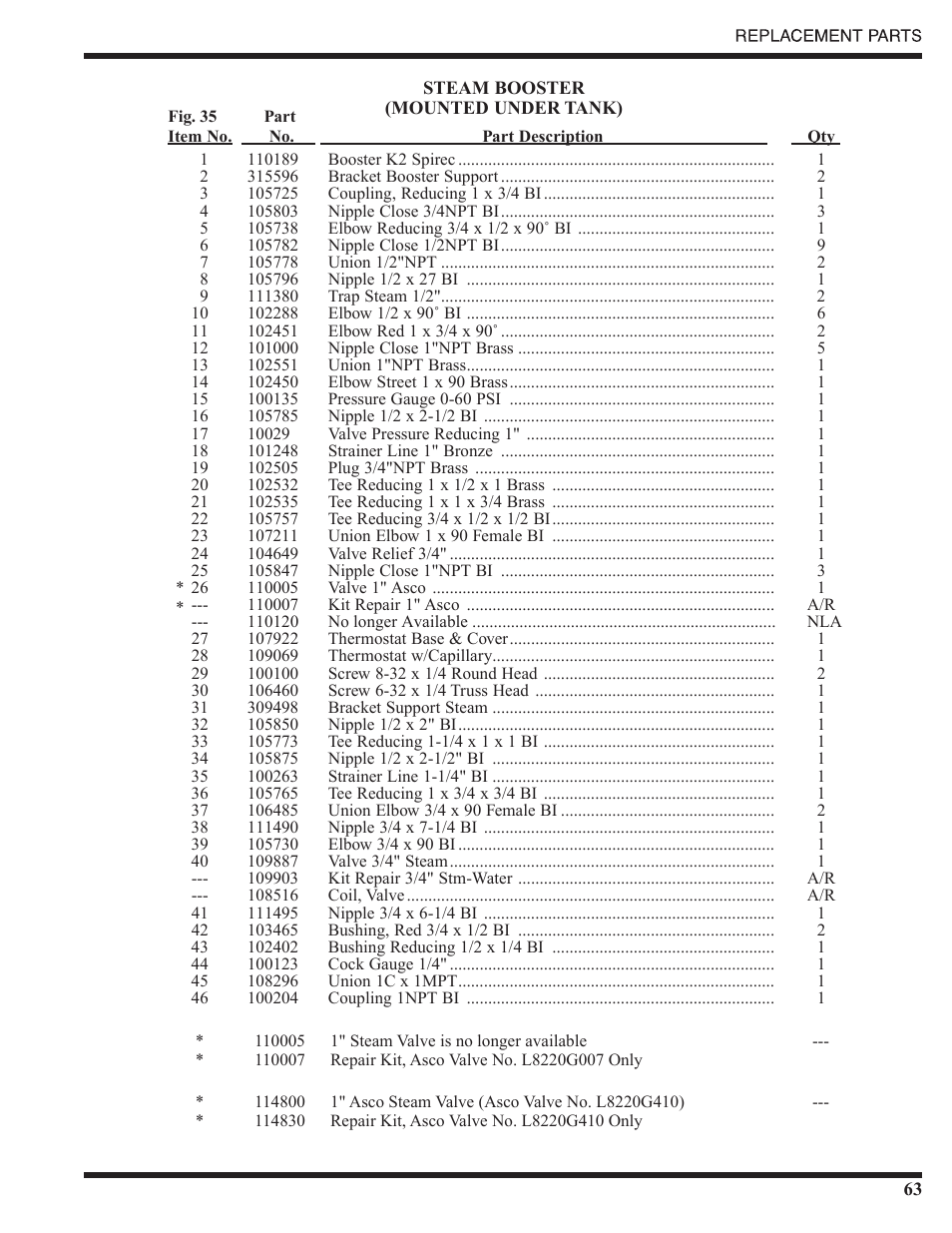 CHAMPION PP-28 Manual User Manual | Page 71 / 104