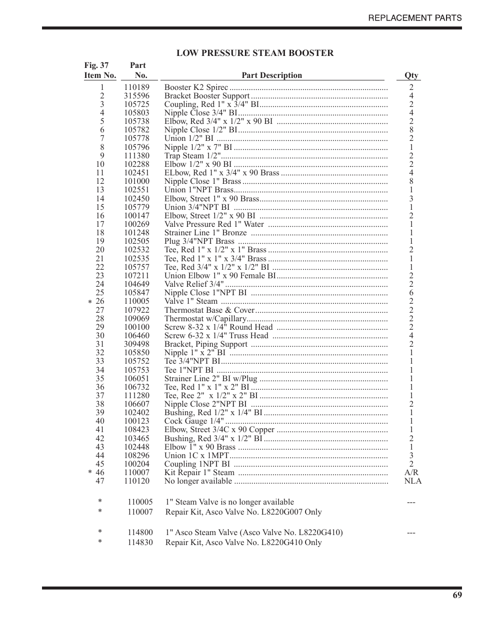 CHAMPION PP-28 Manual User Manual | Page 77 / 104