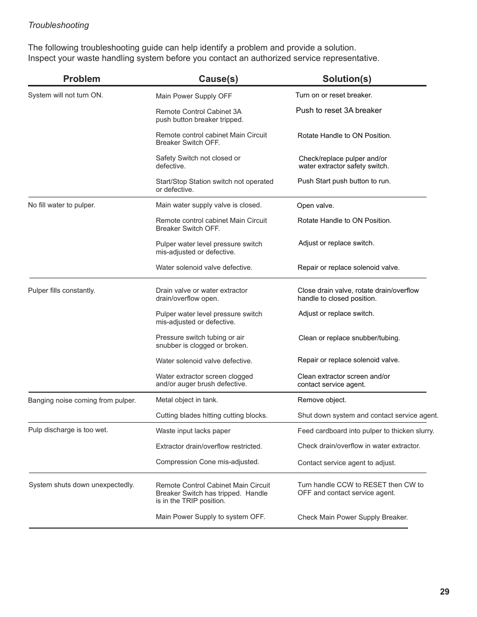 Problem cause(s) solution(s) | CHAMPION P7-30 Manual User Manual | Page 37 / 72