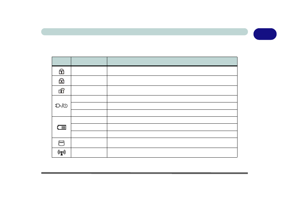 Led indicators, Led indicators -9 | chiliGREEN 17 M670SU MK2 User Manual | Page 29 / 224