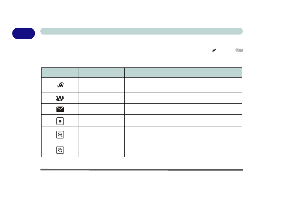 Hot key buttons, Hot key buttons -10 | chiliGREEN 17 M670SU MK2 User Manual | Page 30 / 224