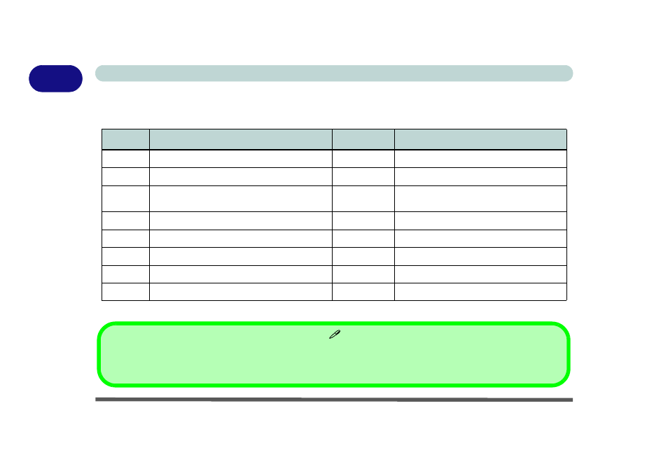 Function keys, Function keys -12, 1 - 12 function keys quick start guide | chiliGREEN 17 M670SU MK2 User Manual | Page 32 / 224
