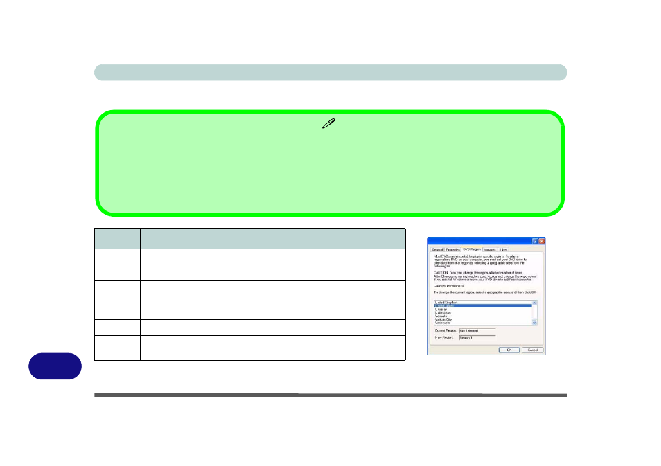 Dvd regional codes, Windows xp information d - 2 dvd regional codes, Table d - 1 | Figure d - 1 | chiliGREEN 15 4 M665S User Manual | Page 146 / 190