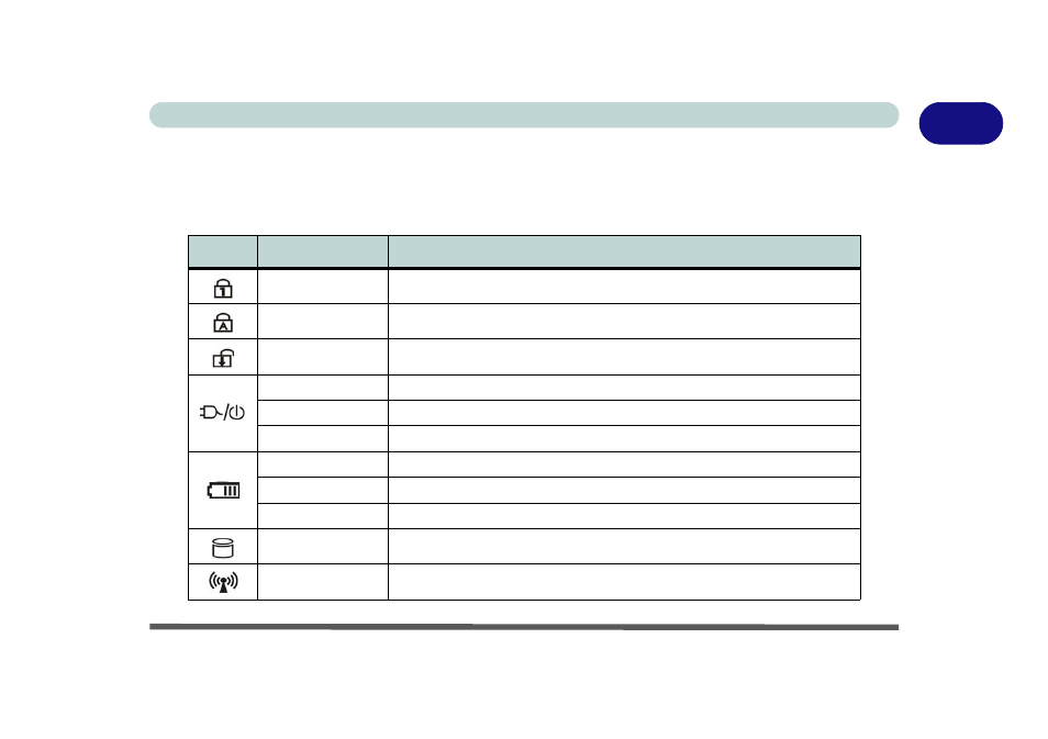 Led indicators, Led indicators -7 | chiliGREEN 15 4 M665S User Manual | Page 27 / 190