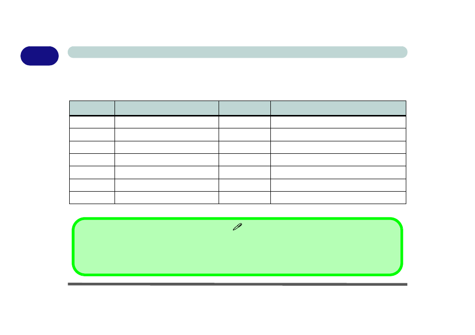 Function keys, Function keys -10 | chiliGREEN 15 4 M665S User Manual | Page 30 / 190