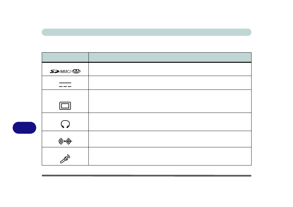 Notebook ports and jacks | chiliGREEN 15 4 M665NC User Manual | Page 130 / 154