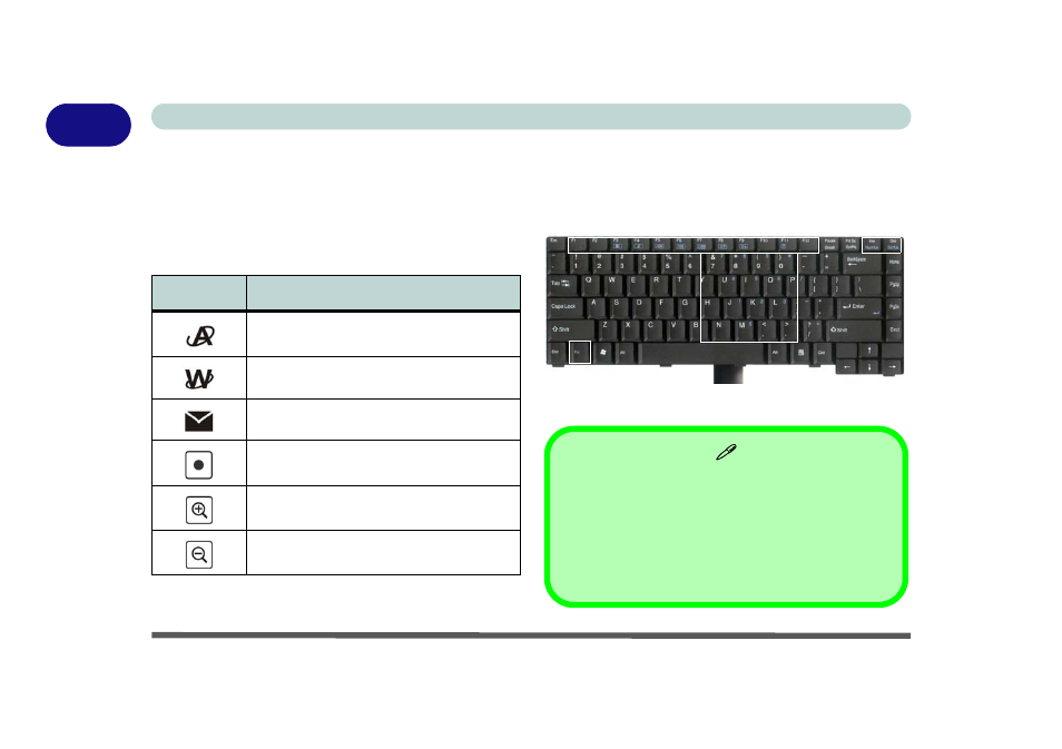 Hot key buttons & keyboard, Hot key buttons & keyboard -8 | chiliGREEN 15 4 M665NC User Manual | Page 28 / 154