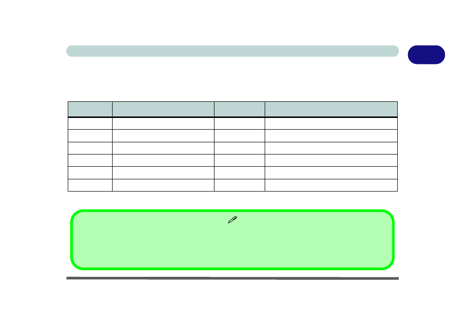 Function keys, Function keys -9 | chiliGREEN 15 4 M665NC User Manual | Page 29 / 154