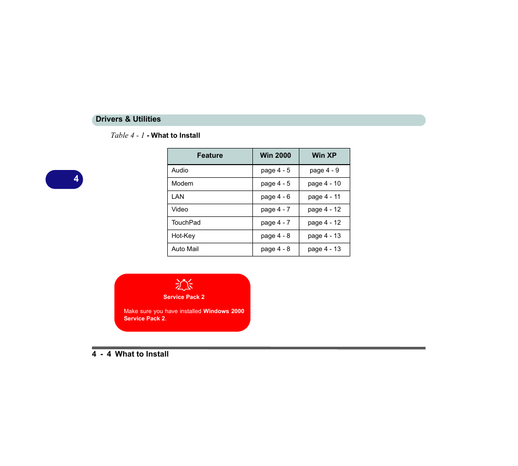 Table 4 - 1 - what to install | chiliGREEN D620S U User Manual | Page 115 / 209