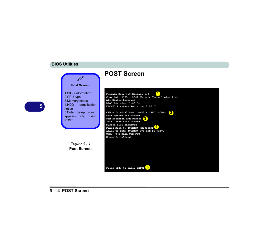 Post screen, Figure 5 - 1 post screen, Post screen -4 | chiliGREEN D620S U User Manual | Page 129 / 209