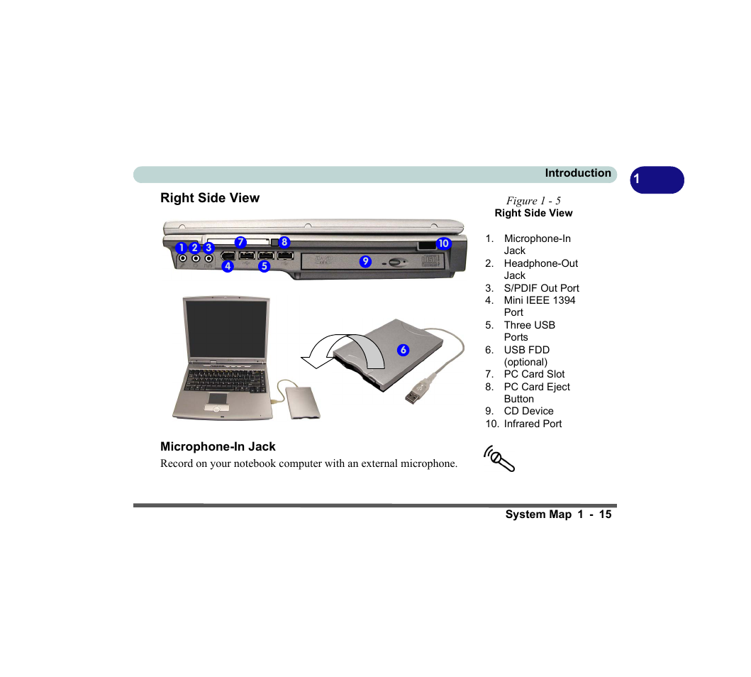 Right side view, Figure 1 - 5 right side view, Microphone-in jack | Right side view -15 microphone-in jack -15 | chiliGREEN D620S U User Manual | Page 44 / 209