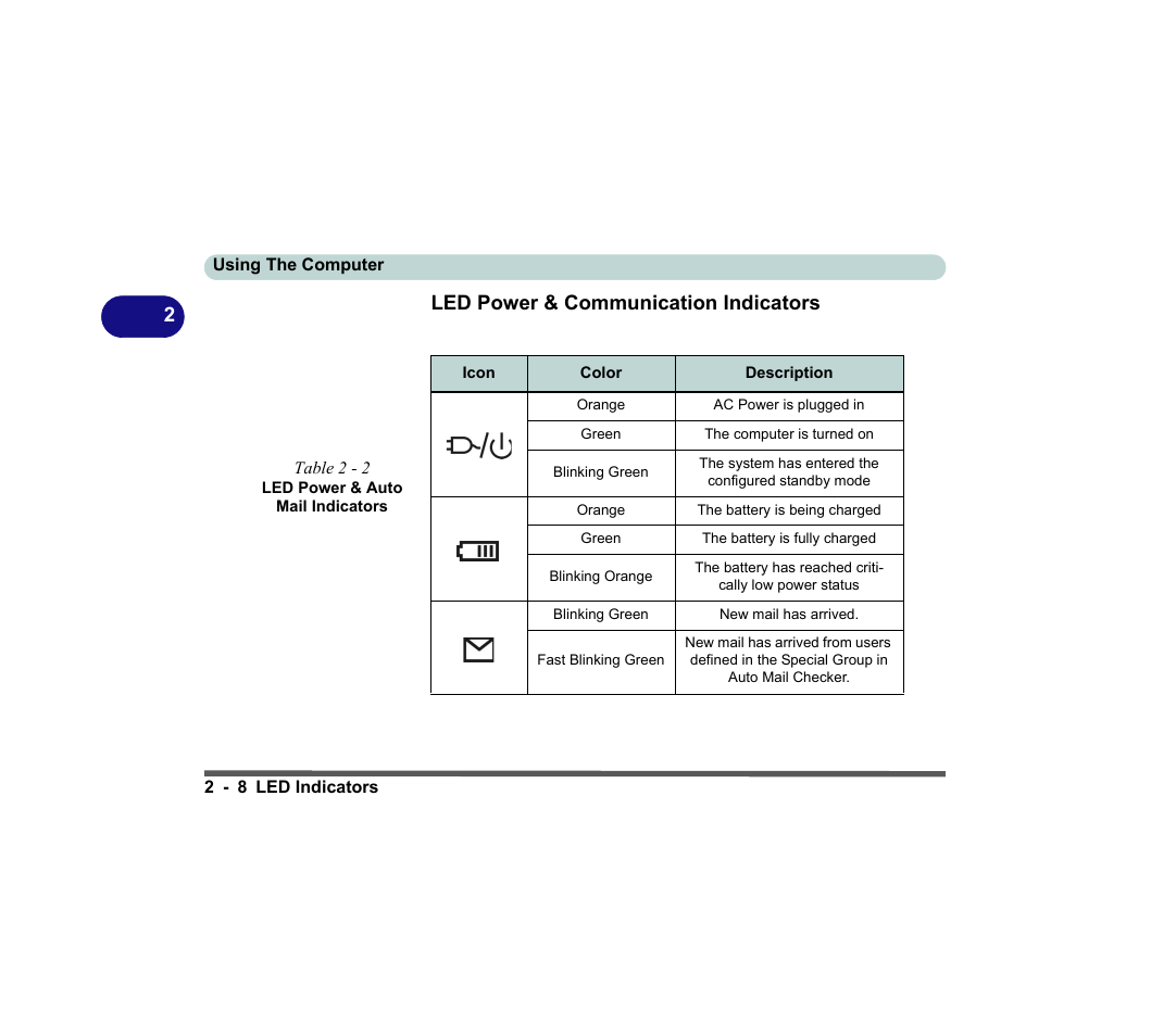 Led power & communication indicators, Table 2 - 2 led power & auto mail indicators, Led power & communication indicators -8 | 2led power & communication indicators | chiliGREEN D620S U User Manual | Page 61 / 209