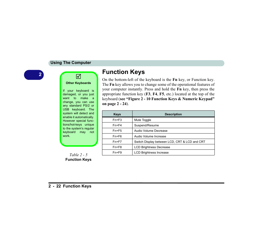 Function keys, Other keyboards, Table 2 - 5 function keys | Function keys -22 | chiliGREEN D620S U User Manual | Page 75 / 209