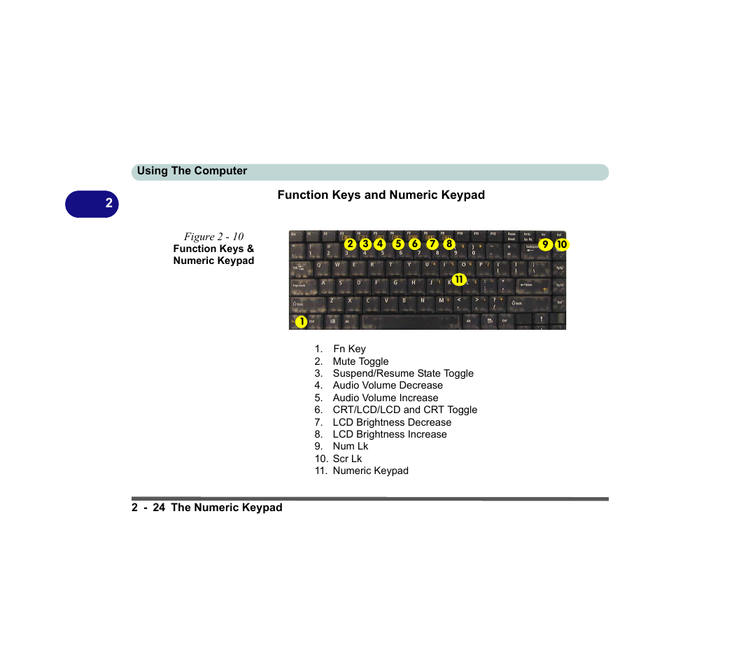 Function keys and numeric keypad, Figure 2 - 10 function keys & numeric keypad, Function keys and numeric keypad -24 | chiliGREEN D620S U User Manual | Page 77 / 209