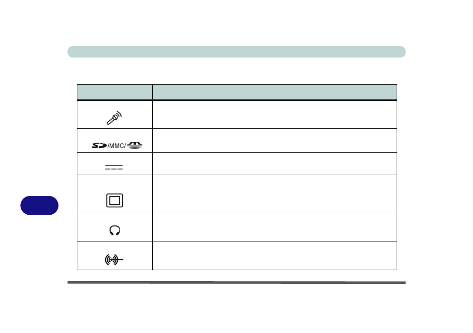 Ports and jacks | chiliGREEN M400A User Manual | Page 130 / 162