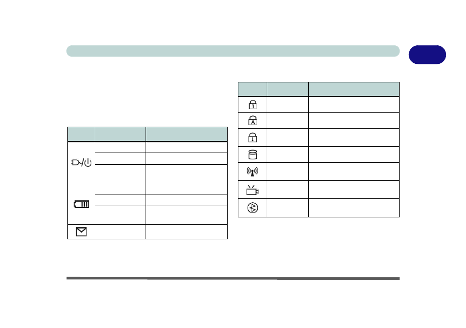 Led indicators, Led indicators -7, 1led indicators | chiliGREEN M400A User Manual | Page 27 / 162
