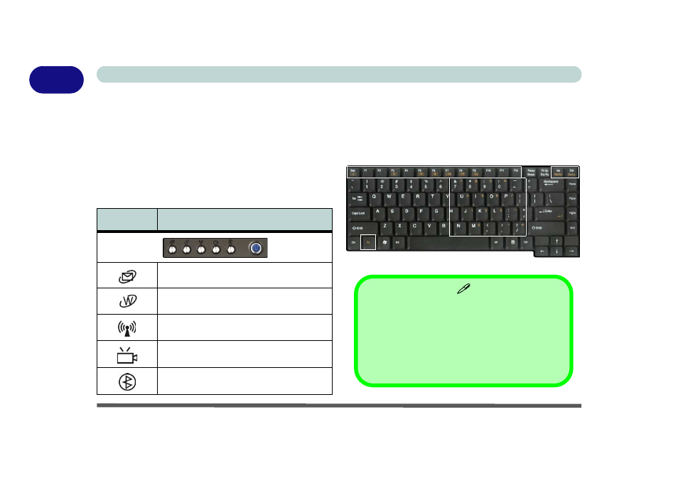 Ap-key buttons, Keyboard, Ap-key buttons -8 keyboard -8 | 1ap-key buttons | chiliGREEN M400A User Manual | Page 28 / 162