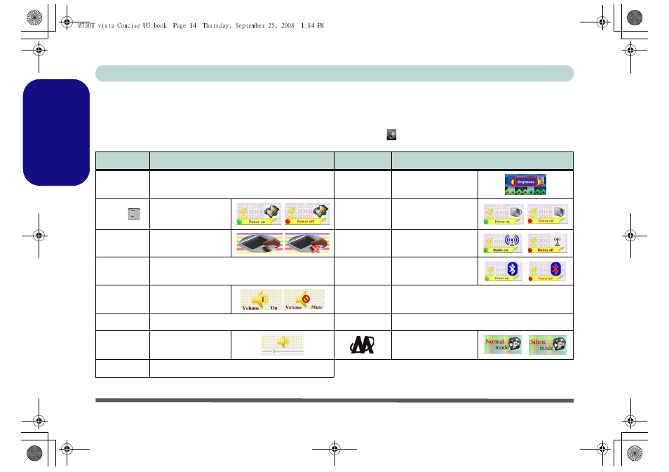 Function keys & visual indicators, English function keys & visual indicators | chiliGREEN M730T User Manual | Page 20 / 216