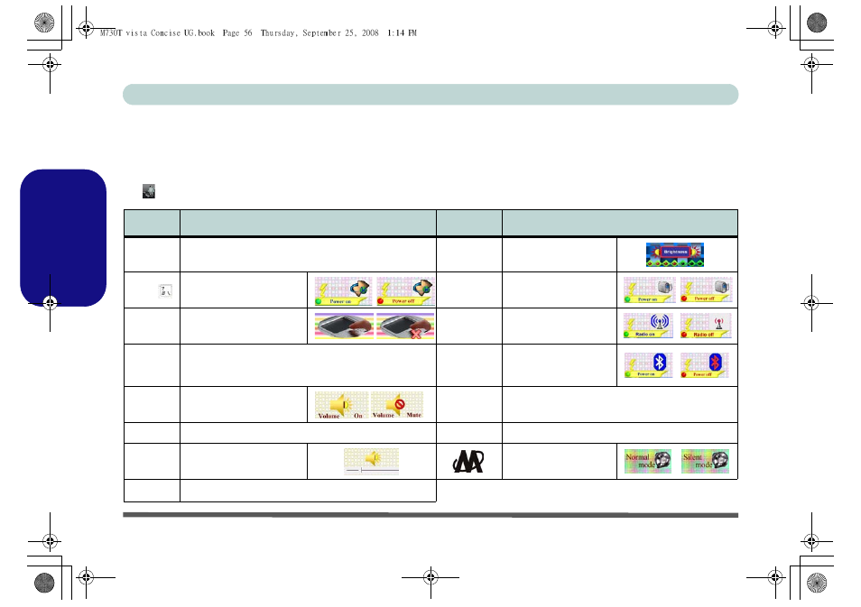 Funktionstasten und visuelle anzeigen, Deutsch | chiliGREEN M730T User Manual | Page 62 / 216